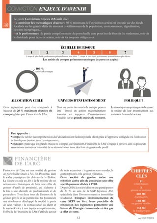 Brochure Gamme Conviction Suravenir 
