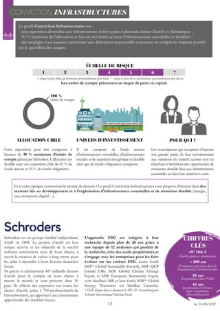 Brochure Gamme Conviction Suravenir 