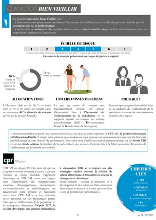 Brochure Gamme Conviction Suravenir 