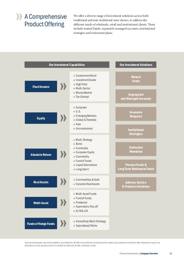 Pioneer Investments Corporate Brochure