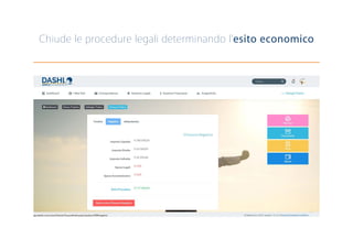 Chiude le procedure legali determinando l’esito economico
 