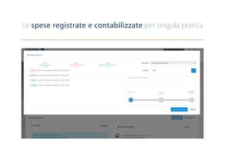 Le spese registrate e contabilizzate per singola pratica
 