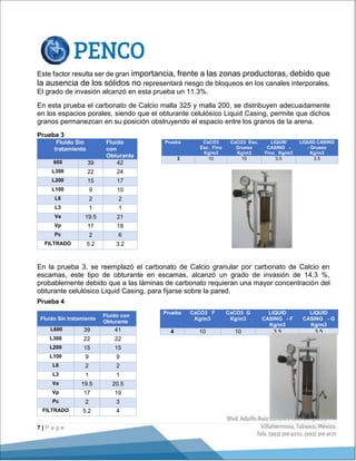 7 | P a g e
Este factor resulta ser de gran importancia, frente a las zonas productoras, debido que
la ausencia de los sólidos no representará riesgo de bloqueos en los canales interporales.
El grado de invasión alcanzó en esta prueba un 11.3%.
En esta prueba el carbonato de Calcio malla 325 y malla 200, se distribuyen adecuadamente
en los espacios porales, siendo que el obturante celulósico Liquid Casing, permite que dichos
granos permanezcan en su posición obstruyendo el espacio entre los granos de la arena.
Prueba 3
Fluido Sin
tratamiento
Fluido
con
Obturante
600 39 42
L300 22 24
L200 15 17
L100 9 10
L6 2 2
L3 1 1
Va 19.5 21
Vp 17 18
Pc 2 6
FILTRADO 5.2 3.2
En la prueba 3, se reemplazó el carbonato de Calcio granular por carbonato de Calcio en
escamas, este tipo de obturante en escamas, alcanzó un grado de invasión de 14.3 %,
probablemente debido que a las láminas de carbonato requieran una mayor concentración del
obturante celulósico Liquid Casing, para fijarse sobre la pared.
Prueba 4
Fluido Sin tratamiento
Fluido con
Obturante
L600 39 41
L300 22 22
L200 15 15
L100 9 9
L6 2 2
L3 1 1
Va 19.5 20.5
Vp 17 19
Pc 2 3
FILTRADO 5.2 4
Prueba CaCO3
Esc. Fino
Kg/m3
CaCO3 Esc.
Grueso
Kg/m3
LIQUID
CASING -
Fino Kg/m3
LIQUID CASING
- Grueso
Kg/m3
3 10 10 3.5 3.5
Prueba CaCO3 F
Kg/m3
CaCO3 G
Kg/m3
LIQUID
CASING - F
Kg/m3
LIQUID
CASING - G
Kg/m3
4 10 10 3.5 3.5
 