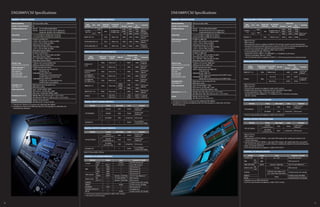 DM1000VCM Specifications
DM2000VCM Specifications
30 31
 