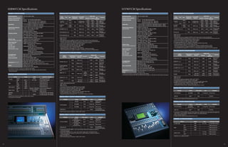 02R96VCM Specifications 01V96VCM Specifications
32 33
 