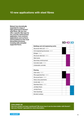 Dramix Types Brochure dramix 5_d4d3d (1) | PDF