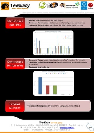 Statistiques           • Résumé Global : Graphique des liens cliqués.
                       • Graphique des annonces : Statistiques des liens cliqués sur les annonces.
  par liens            • Graphique des bouttons : Statistiques des liens cliqués sur les boutons.




                       • Graphique d'ouverture : Statistique temporelle d'ouverture des e-mails.
Statistiques           • Graphique de désabonnement : Statistique temporelle de désabonnement
                         aux e-mails.
temporelles            • Graphique de premier clic




 Critères             • Créer des statistiques selon vos critères (campagne, liens, dates...)
 Selectifs




   71 D, Rue Mathieu de la Drôme - 26000 VALENCE | Copyright   ® 2008-2011 | Tous droit réservés
             :     04.26.50.56.88 |  : 04.26.50.56.89 |  : contact@tooeasy.fr                     6/7
                   SIRET 518 675 970 00017 | NAF 6201 Z | TVA 94 518 675 970
 