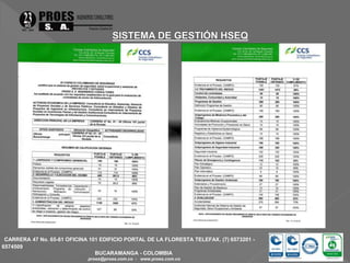 CARRERA 47 No. 65-61 OFICINA 101 EDIFICIO PORTAL DE LA FLORESTA TELEFAX. (7) 6573201 - 
6574509 
BUCARAMANGA - COLOMBIA 
proes@proes.com.co - www.proes.com.co 
 