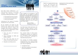 Export is an opportunity but also                           development at these par0cularly 
                                                                                                                a  r i s k .  W e  w e l c o m e  t h e                     challenging 0mes. 
EWExport                                                                                                        opportunity  to  support  your 
EXPORTING LOCAL VALUE                                                                                           i n t e r n a 0 o n a l  b u s i n e s s 
                                                                                                                                                                                                        Your Business



                                                                                                                                                                                                        Decision to Export
East  West  Export  (EWExport)  is  an 
interna0onal  business  consul0ng                                                                                                                                                                                How? Where?
company.  We  specialize  in  export                    “Our mission is to provide a “one
                                                                                                                                                                                                                   Doubts?
                                                                                                                                                           Training:
consultancy oﬀering diversiﬁed services                 stop shop” for all matters on doing                                                           “Export in General“
                                                                                                                                                                                                                  Go by Yourself
                                                        business internationally focusing on
        • interna0onal business training,               training, consulting in international                                       Company
                                                                                                                                   Evaluation
                                                                                                                                                                              Product
                                                                                                                                                                              Analysis                                       Results?
        • interna0onal fair prepara0on                  market development and bespoke                                                                       Market

        • end‐to‐end solu0ons                           solutions. We aim at being the                                   Training: “Organisation
                                                                                                                                                          Identification
                                                                                                                                                                                  Training:
                                                                                                                                                                             “Product in Export“
                                                        complete solution for you to export                                   Development”

comprising  all  the  aspects  of  product              your local value.”
introduc0on into a new market.                                               Manuel Alves,                                                      Market Entry Analysis
                                                                             Managing Director
All  our  solu0ons  are  based  on  real                                                                              Market Reports          Market Entry           Product Fit           Competitor
business  cases  across  various  markets                                                                              Pest Analysis           Channels             SWOT Analysis           Analysis

co n s i d e r i n g  d i ﬀe re nt  n e e d s  a n d    East West  Export oﬀers  both  basic and                                                            Training:
strategies. Each customer is individual to              bespoke  trainings  tailored  to  your                                                          “Culture Matters“

us,  thus we  aim at addressing  its needs              needs, thus providing You with skills and 
oﬀering tailored solu0ons.                              knowledge to export. 
                                                                                                                                                     Sales Development
  •  Over  10  years   of  hands‐on                     Our  trainers  held  or  hold  senior                                                        Развитие продаж
                                                                                                                                                            Training:
                                                                                                                                                       “Sales Development“
     experience                                         management  posi0ons,  all  related  to 
                                                        the  interna0onal  market  development                                    Marketing &                                       Export Plan
  •  Deep  knowledge  on  HOW  and                                                                                             Communication Plan
                                                        b e i n g  c o n s t a n t l y  i n v o l v e d  i n 
     WHAT in exports
                                                        interna0onal Environment.                                                      Trade Fairs                                  Search for
                                                                                                                                                                                     Partners
  •  Your  “one  stop  shop”  for  all 
     maOers of interna0onal business                    Our  trainings  are  friendly,  prac0cal, 
                                                                                                                                     Search,
                                                        comprehensive  and  easy‐to‐follow                                         Preparation,
                                                                                                                                                                                    Price and
                                                                                                                                                                                    Promotion
  •  Bespoken consul0ng services                        conducted  at both your premises or oﬀ 
                                                                                                                                    Follow-up


                                                        site. They are targeted at:
                                                                                                                                                Exporting Local Value
                                                        • management team
                                                        • sales team involved in interna0onal 
                                                          business development
 