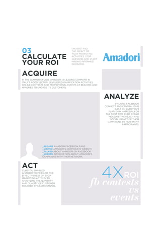 03
                                    UNDERSTAND
                                    THE IMPACT OF


CALCULATE
                                    YOUR MARKETING
                                    ACTIVITIES. STOP
                                    GUESSING AND START

YOUR ROI                            MAKING INFORMED
                                    DECISIONS.




ACQUIRE
IN THE SUMMER OF 2012, AMADORI, A LEADING COMPANY IN
ITALY’S FOOD SECTOR, DEVELOPED GAMIFICATION ACTIVITIES,
ONLINE CONTESTS AND PROMOTIONAL EVENTS AT BEACHES AND
WINERIES TO ENGAGE ITS CUSTOMERS.



                                                          ANALYZE
                                                                  BY USING FACEBOOK
                                                          CONNECT AND CENTRALIZING
                                                                  DATA ON CUBEYOU’S
                                                             PLATFORM, AMADORI, FOR
                                                           THE FIRST TIME EVER, COULD
                                                             MEASURE THE REACH AND
                                                              SOCIAL IMPACT OF THEIR
                                                            CAMPAIGNS BY HOW MANY
                                                                        PARTICIPANTS:




              _BECAME AMADORI FACEBOOK FANS
              _VISITED AMADORI’S CORPORATE WEBSITE
              _TALKED ABOUT AMADORI ON FACEBOOK
              _SHARED INFORMATION ABOUT AMADORI’S
              CAMPAIGNS WITH THEIR NETWORK.



ACT
CUBEYOU ENABLED
AMADORI TO MEASURE THE
EFFECTIVENESS OF EACH
MARKETING ACTIVITY BY
ANALYZING THE QUANTITY
AND QUALITY OF CUSTOMER
REACHED BY EACH CHANNEL.
 