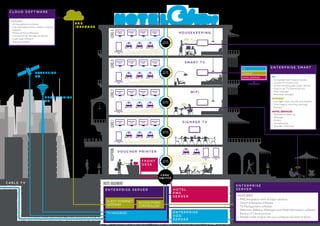 Otrum Remote BROCHURE - OTRUM ENTERPRISE SMART | PDF