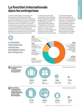 Lafonctioninternationale
danslesentreprises
La fonction internationale est encore assez peu
structurée dans les entreprises répondantes.
Ce constat s’explique pour partie par la faiblesse des
flux traités en moyenne par chacune des entreprises.
Moins d’un tiers d’entre elles déclare avoir un service
exclusivement dédié à l’international. La fonction
se résume le plus souvent (dans une entreprise sur 2)
à une personne partiellement affectée à cette mission.
Les entreprises de 50 salariés et plus sont plus
nombreuses à avoir un service constitué de plusieurs
personnes. Peu d’entreprises font le choix de confier
leur activité export à des opérateurs externes.
Le contact terrain est le mode
de prospection le plus pratiqué au
sein des entreprises (cité par 56%
des répondants). 174 entreprises
ont déclaré participer à des
salons professionnels nationaux
ou internationaux (73% en tant
qu’exposants contre 27% comme
visiteurs). La vente en ligne
présente une marge de progression
importante puisque pratiquée
seulement par 11% des répondants.
La moitié des répondants
proposent leur plaquette et/
ou leur site internet en langues
étrangères. Les catalogues sont
encore assez peu traduits en
langues étrangères (seulement
dans 28% des entreprises).
Parmi les autres outils proposés,
les entreprises citent le plus
souvent les documentations/
fiches techniques et les vidéos
de présentation d’entreprise.
56%
Prospection
terrain
54%
Salons
professionnels
19%
Appels d’offres
(suivi / veille)
11%
Vente
en ligne
Lafonction
internationale
encorepeu
développéedans
lesentreprises
51%
Plaquette
49%
Site web
28%
Catalogues
12%
Autres
Lecontactterrain
privilégié
commeméthode
deprospection
Desoutilsde
communication
« classiques »en
languesétrangères
pourlamoitié
desentreprises
49%
6%
27%
13%
2%
3%
Une personne
partiellement affectée
à l’international
Une personne
partiellement affectée
à l’international et
activité export
partiellement confiée
à un opérateur
externe
Service exclusivement
dédié à l’international
Une personne
exclusivement dédiée
à l’international
Activité export
partiellement confiée
à un opérateur externe
Activité export
entièrement confiée
à un opérateur externe
(Plusieurs réponses possibles)
(Plusieurs réponses possibles)
Donnéesenquête
9CCI Bretagne – Bretagne Commerce International
 