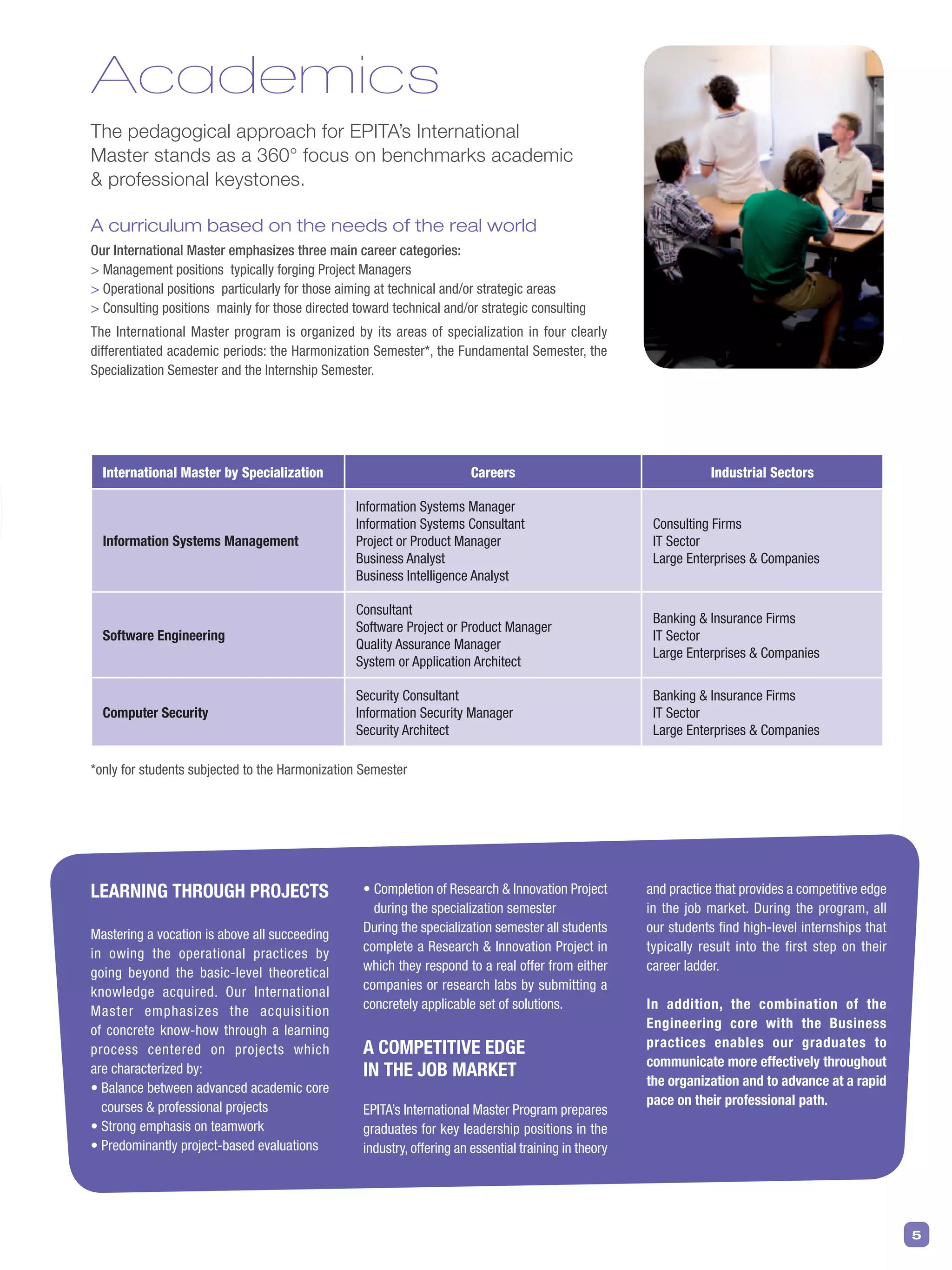 5
Academics
The pedagogical approach for EPITA’s International
Master stands as a 360° focus on benchmarks academic
& professional keystones.
A curriculum based on the needs of the real world
Our International Master emphasizes three main career categories:
> Management positions typically forging Project Managers
> Operational positions particularly for those aiming at technical and/or strategic areas
> Consulting positions mainly for those directed toward technical and/or strategic consulting
The International Master program is organized by its areas of specialization in four clearly
differentiated academic periods: the Harmonization Semester*, the Fundamental Semester, the
Specialization Semester and the Internship Semester.
LEARNING THROUGH PROJECTS
Mastering a vocation is above all succeeding
in owing the operational practices by
going beyond the basic-level theoretical
knowledge acquired. Our International
Master emphasizes the acquisition
of concrete know-how through a learning
process centered on projects which
are characterized by:
• Balance between advanced academic core
courses & professional projects
• Strong emphasis on teamwork
• Predominantly project-based evaluations
• Completion of Research & Innovation Project
during the specialization semester
During the specialization semester all students
complete a Research & Innovation Project in
which they respond to a real offer from either
companies or research labs by submitting a
concretely applicable set of solutions.
A COMPETITIVE EDGE
IN THE JOB MARKET
EPITA’s International Master Program prepares
graduates for key leadership positions in the
industry, offering an essential training in theory
and practice that provides a competitive edge
in the job market. During the program, all
our students find high-level internships that
typically result into the first step on their
career ladder.
In addition, the combination of the
Engineering core with the Business
practices enables our graduates to
communicate more effectively throughout
the organization and to advance at a rapid
pace on their professional path.
*only for students subjected to the Harmonization Semester
international master by specialization Careers industrial sectors
Information Systems Management
Information Systems Manager
Information Systems Consultant
Project or Product Manager
Business Analyst
Business Intelligence Analyst
Consulting Firms
IT Sector
Large Enterprises & Companies
Software Engineering
Consultant
Software Project or Product Manager
Quality Assurance Manager
System or Application Architect
Banking & Insurance Firms
IT Sector
Large Enterprises & Companies
Computer Security
Security Consultant
Information Security Manager
Security Architect
Banking & Insurance Firms
IT Sector
Large Enterprises & Companies
 