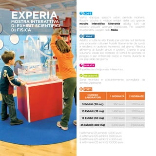 EXPERIAmostra interattiva
di Exhibit scientifici
di fisica
Cos’è
Vortici d’acqua, specchi ustori, pentole risonanti,
illusioni ottiche. I migliori exhibit della più grande
mostra interattiva itinerante d’Italia, tutti da
toccare, provare, azionare, manovrare. Per scoprire
divertendosi i segreti della fisica.
TARGET
Adatto a tutte le età. Ideale per portare sul territorio
una proposta culturale fruibile liberamente da turisti
e residenti in qualsiasi momento del giorno. Allestita
all’interno di luoghi chiusi e protetti Experia è una
soluzione ideale per riempire di stimoli le giornate di
pioggia o per rinfrescare corpo e mente durante le
ore più calde del giorno.
Durata
A partire da una giornata intera in su.
Necessità
Zona recintata e costantemente sorvegliata da
almeno 2 persone.
Costi
NUMERO
LABORATORI
1 giornata 2 giornate
5 Exhibit (20 mq) 950 euro 1.200 euro
10 Exhibit (35 mq) 1.450 euro 1.700 euro
15 Exhibit (50 mq) 1.700 euro 1.950 euro
25 Exhibit (200 mq) 2.200 euro 2.500 euro
1 settimana (25 exhibit): 4.000 euro
2 settimane (25 exhibit): 7.000 euro
3 settimane (25 exhibit): 9.000 euro
4 settimane (25 exhibit): 10.000 euro
 