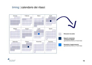 10
Gennaio Febbraio Marzo Aprile
Maggio Giugno Luglio Agosto
Settembre Ottobre Novembre Dicembre
Rilevazioni ed analisi
Rapporto semestrale
"Evoluzione Digitale"
(generalmente intorno al 15 del mese)
Newsletter di aggiornamento
(generalmente intorno al 15 del mese)
timing | calendario dei rilasci
 