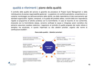 13
Il controllo della qualità del servizio è garantito da procedure di Project Cycle Management e dalla
individuazione di precise responsabilità gestionali. La gestione e le verifiche periodiche, consentiranno un
costante monitoraggio sia dell’avanzamento delle attività, sia della rispondenza di tale avanzamento agli
standard organizzativi, logistici, temporali, e di qualità del prodotto atteso, nonché della loro rispondenza
rispetto al programma di attività condiviso con la Committente. In caso di riscontro di non conformità,
d’accordo con la Committente stessa, verranno verificate le cause e intraprese azioni correttive che
potranno assumere carattere sistemico. L’approccio al controllo di qualità proposto dal nostro istituto è
semplice ma strutturato, in quanto imperniato su otto obiettivi prioritari, organici alle norme di
certificazione Iso9001:
Piano della qualità – Obiettivi prioritari
Garantire la sicurezza e la riservatezza
Accurate procedure interne per la sicurezza fisica e
logica dei dati e dei deliverable
Garantire la continuità
Corretta allocazione e gestione delle risorse
durante la realizzazione del progetto e costante
trasferimento del know how
Verificare la soddisfazione del cliente
Monitoraggio periodico dei livelli di soddisfazione
del cliente mediante l’utilizzo di strumenti standard
(es. Questionari, interviste, …)
Assicurare la qualità dei deliverables
Analisi e revisione della documentazione prodotta a
più livelli (es. Responsabile di progetto, Consulenti
senior)
Pianificare il progetto
Pianificazione di dettaglio di attività, risorse,
tempo, milestones, deliverables
Monitorare l’andamento del progetto
Indicatori quantitativi di performance sulle attività
svolte (es. APQ rilevati)
Consuntivare i risultati
Schede di avanzamento lavoro standard per tutta
la durata del progetto
Comunicare e condividere i risultati
Riunioni di lavoro ed utilizzo di strumenti
informatici per la condivisione dello stato del
progetto e della base informativa disponibile
Piano della
qualità
1
2
3
45
6
7
8
qualità e riferimenti | piano della qualità
 