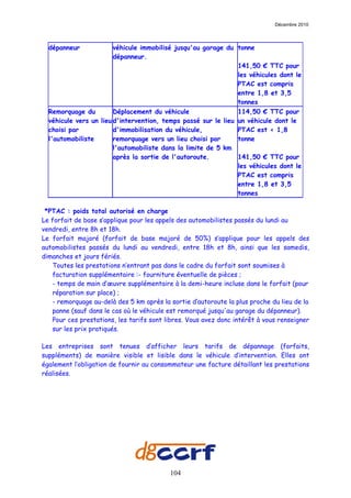 Décembre 2010



  dépanneur             véhicule immobilisé jusqu'au garage du tonne
                        dépanneur.
                                                                141,50 € TTC pour
                                                                les véhicules dont le
                                                                PTAC est compris
                                                                entre 1,8 et 3,5
                                                                tonnes
  Remorquage du         Déplacement du véhicule                 114,50 € TTC pour
  véhicule vers un lieu d'intervention, temps passé sur le lieu un véhicule dont le
  choisi par            d'immobilisation du véhicule,           PTAC est < 1,8
  l'automobiliste       remorquage vers un lieu choisi par      tonne
                        l'automobiliste dans la limite de 5 km
                        après la sortie de l'autoroute.         141,50 € TTC pour
                                                                les véhicules dont le
                                                                PTAC est compris
                                                                entre 1,8 et 3,5
                                                                tonnes

 *PTAC : poids total autorisé en charge
Le forfait de base s’applique pour les appels des automobilistes passés du lundi au
vendredi, entre 8h et 18h.
Le forfait majoré (forfait de base majoré de 50%) s’applique pour les appels des
automobilistes passés du lundi au vendredi, entre 18h et 8h, ainsi que les samedis,
dimanches et jours fériés.
   Toutes les prestations n’entrant pas dans le cadre du forfait sont soumises à
   facturation supplémentaire :- fourniture éventuelle de pièces ;
   - temps de main d’œuvre supplémentaire à la demi-heure incluse dans le forfait (pour
   réparation sur place) ;
   - remorquage au-delà des 5 km après la sortie d’autoroute la plus proche du lieu de la
   panne (sauf dans le cas où le véhicule est remorqué jusqu'au garage du dépanneur).
   Pour ces prestations, les tarifs sont libres. Vous avez donc intérêt à vous renseigner
   sur les prix pratiqués.

Les entreprises sont tenues d’afficher leurs tarifs de dépannage (forfaits,
suppléments) de manière visible et lisible dans le véhicule d’intervention. Elles ont
également l’obligation de fournir au consommateur une facture détaillant les prestations
réalisées.




                                          104
 