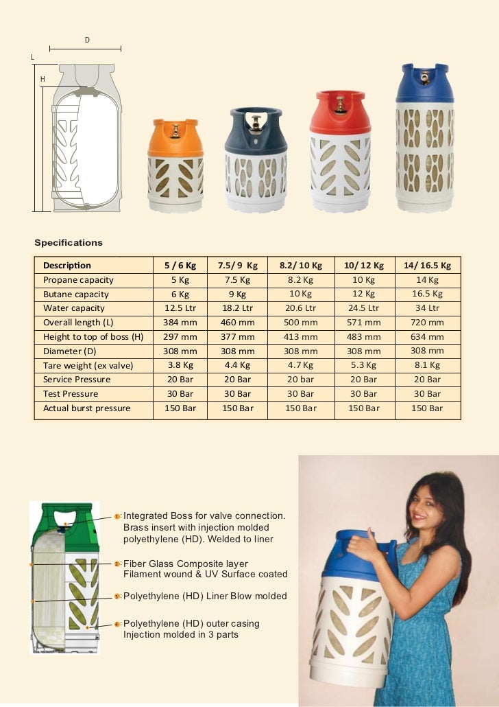 14 Kg Gas Cylinder Dimensions Malaysia