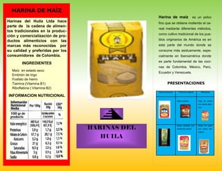 Harinas del Huila Ltda hace
parte de la cadena de alimen-
tos tradicionales en la produc-
ción y comercialización de pro-
ductos alimenticios con las
marcas más reconocidas por
su calidad y preferidas por los
consumidores de Colombia.
INGREDIENTES
Maíz en estado seco
Embrión de trigo
Fosfato de hierro
Tiamina (Vitamina B1)
Riboflabina ( Vitamina B2)
INFORMACION NUTRICIONAL
HARINA DE MAÍZ
HARINAS DEL
HUILA
Otros productos Producto original Diferencia
Bolsa pastica Caja de cartón
con cierre adhe-
sivo
Bolsa plástica pre-
sentación actual
Bolsa de papel
con cierre her-
mético
Harina de maíz es un polvo
fino que se obtiene moliendo el ce-
real mediante diferentes métodos,
como cultivo tradicional de los pue-
blos originarios de América es en
esta parte del mundo donde se
consume más asiduamente, espe-
cialmente en Iberoamérica donde
es parte fundamental de las coci-
nas de Colombia, México, Perú,
Ecuador y Venezuela.
PRESENTACIONES
 