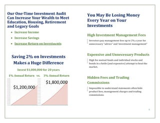 Empowered Investor Pdf