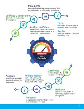 Planificación
Órdenes de Trabajo
Verifique y perfeccioneVerifique y perfeccione
los niveles de inventarios
de su empresa
IncrementeIncremente
La rentabilidad de la empresa tomando deci-
siones basadas en información actualizada
Análisis de FallasAnálisis de Fallas
Identifique la causa - raíz usando
técnicas como SAE - FMEA, RCM,
OREDA, ISO, y muchas más
EnvíeEnvíe
solicitudes de trabajo desde
cualquier parte del mundo.
RecibaReciba
mensajes de alerta y acciones
vía Email y SMS
BeneficiosBeneficios
concon
EasyMaintEasyMaint
AsegureAsegure
el funcionamiento y la
disponibilidad total de
los equipos
Integre objetosIntegre objetos
como fotografías, imá-
genes, multimedia, Word,
Excel, PDF, CAD y más
DisminuyaDisminuya
tiempos de para de
servicios y accidentes
ReduzcaReduzca
costos de producción, in-
ventarios y reparaciones de
emergencia
AumenteAumente
la capacidad y la calidad de producción
inventarios de su empresa
3
 