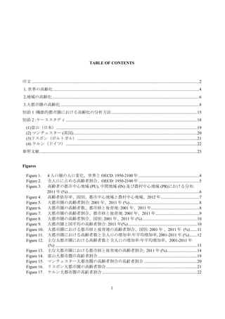 1
TABLE OF CONTENTS
序文.......................................................................................................