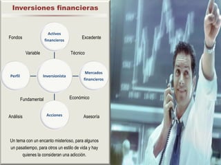 Inversiones financieras


                         Activos
Fondos                                      Excedente
                        financieros


            Variable                   Técnico



                                                 Mercados
 Perfil                Inversionista
                                             financieros



          Fundamental                  Económico


Análisis                 Acciones            Asesoría



Un tema con un encanto misterioso, para algunos
un pasatiempo, para otros un estilo de vida y hay
      quienes la consideran una adicción.
 