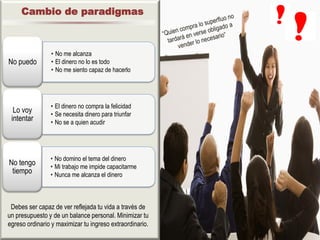 Cambio de paradigmas



                 • No me alcanza
No puedo         • El dinero no lo es todo
                 • No me siento capaz de hacerlo




                • El dinero no compra la felicidad
  Lo voy        • Se necesita dinero para triunfar
 intentar       • No se a quien acudir




                • No domino el tema del dinero
No tengo        • Mi trabajo me impide capacitarme
 tiempo         • Nunca me alcanza el dinero



 Debes ser capaz de ver reflejada tu vida a través de
un presupuesto y de un balance personal. Minimizar tu
egreso ordinario y maximizar tu ingreso extraordinario.
 