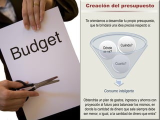 Creación del presupuesto

 Te orientamos a desarrollar tu propio presupuesto,
    que te brindará una idea precisa respecto a:




                           Cuándo?
              Dónde
              se va?


                       Cuanto?




               Consumo inteligente

Obtendrás un plan de gastos, ingresos y ahorros con
 proyección al futuro para balancear los mismos, en
 donde la cantidad de dinero que sale siempre debe
ser menor, o igual, a la cantidad de dinero que entra”
 