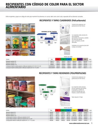 5www.rubbermaidcommercial.com
RECIPIENTES CON CÓDIGO DE COLOR PARA EL SECTOR
ALIMENTARIO
Utilice recipientes y tapas con código de color para mantener los alimentos sin cocinar, tales como carne cruda, separados de los alimentos cocinados.
RECIPIENTES Y TAPAS CUADRADOS (Policarbonato)
3,8 l
7,6 l11,4 l
DISPONIBLE EN TRES TAMAÑOS
Control de las existencias con
graduaciones de fácil lectura.
Los recipientes están provistos de
asas resistentes
para facilitar el transporte y también
de orificios de drenaje
para una limpieza y secado
adecuados.
Lengüetas en las esquinas para abrir
la tapa con facilidad.
Control de las existencias con
graduaciones de fácil lectura.
Los recipientes están provistos
de asas resistentes para facilitar
el transporte y también de
orificios de drenaje para una
limpieza y secado adecuados.
Tapas seguras sin fugas.
7,6 l
3,8 l
11,4 l
RECIPIENTES Y TAPAS REDONDOS (POLIPROPILENO)
Recipientes y tapas cuadrados
Descripción Blanco Rojo Verde Azul Amarillo Morado Marrón Paquete
Recipiente cuadrado 3,8 l 1980313 1980321 1980322 1980233 1980234 1980247 1980248 12
Recipiente cuadrado 7,6 l 1980249 1980250 1980331 1980332 1980333 1980334 1980335 6
Recipiente cuadrado 11,4 l 1980994 1980995 1980996 1980997 1980998 1980999 1981000 6
La tapa para recipiente cuadrada pequeña es válida para recipientes de 1,9 l, 3,8 l, 5,7 l y 7,6 l FG650900WHT 1980200 1980301 1980302 1980303 1980304 1980305 12
La tapa para recipiente cuadrada grande es válida para recipientes de11,4 l, 17 l y 20,8 l FG652300WHT 1980307 1980308 1980309 1980310 1980311 1980312 6
Recipientes y tapas redondos
Descripción Blanco Rojo Verde Azul Amarillo Morado Marrón Paquete
Recipiente redondo 3,8 l 1980393 1980394 1980395 1980396 1980397 1980398 1980399 12
Recipiente redondo 7,6 l 1980400 1980401 1980402 1980403 1980404 1980405 1980406 12
Recipiente redondo 11,4 l 1981131 1981132 1981133 1981134 1981135 1981136 1981137 6
La tapa pequeña redonda es válida para recipientes de 3,8 l 1980336 1980337 1980338 1980339 FG572200YEL 1980257 1980258 12
La tapa mediana redonda es válida para recipientes de 5,7 l y 7,6 l 1980259 1980260 1980381 1980382 FG572500YEL 1980384 1980385 12
La tapa grande redonda es válida para recipientes de 11,4 l 17 l y 20,8 l 1980386 1980387 1980388 1980389 FG573000YEL 1980391 1980392 6
 