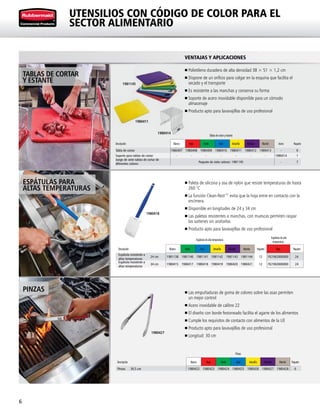 6
UTENSILIOS CON CÓDIGO DE COLOR PARA EL
SECTOR ALIMENTARIO
1980414
1980411
1980418
n Polietileno duradero de alta densidad 38 × 51 × 1,2 cm
n Dispone de un orificio para colgar en la esquina que facilita el
secado y el transporte
n Es resistente a las manchas y conserva su forma
n Soporte de acero inoxidable disponible para un cómodo
almacenaje
n Producto apto para lavavajillas de uso profesional
n Paleta de silicona y asa de nylon que resiste temperaturas de hasta
260 °C
n La función Clean-Rest™ evita que la hoja entre en contacto con la
encimera
n Disponible en longitudes de 24 y 34 cm
n Las paletas resistentes a manchas, con muescas permiten raspar
las sartenes sin arañarlas
n Producto apto para lavavajillas de uso profesional
n Las empuñaduras de goma de colores sobre las asas permiten
un mejor control
n Acero inoxidable de calibre 22
n El diseño con borde festoneado facilita el agarre de los alimentos
n Cumple los requisitos de contacto con alimentos de la UE
n Producto apto para lavavajillas de uso profesional
n Longitud: 30 cm
TABLAS DE CORTAR
Y ESTANTE
ESPÁTULAS PARA
ALTAS TEMPERATURAS
PINZAS
VENTAJAS Y APLICACIONES
1980427
1981145
Tablas de cortar y estante
Descripción Blanco Rojo Verde Azul Amarillo Morado Marrón Acero Paquete
Tabla de cortar 1980407 1980408 1980409 1980410 1980411 1980412 1980413 - 6
Soporte para tablas de cortar - - - - - - - 1980414 1
Juego de siete tablas de cortar de
diferentes colores
Paquete de siete colores: 1981145 - 7
Pinzas
Descripción Blanco Rojo Verde Azul Amarillo Morado Marrón Paquete
Pinzas 30,5 cm 1980422 1980423 1980424 1980425 1980426 1980427 1980428 6
Espátulas de alta temperatura
Espátulas de alta
temperatura
Descripción Blanco Verde Azul Amarillo Morado Marrón Paquete Rojo Paquete
Espátula resistente a
altas temperaturas
24 cm 1981138 1981140 1981141 1981142 1981143 1981144 12 FG1962000000 24
Espátula resistente a
altas temperaturas
34 cm 1980415 1980417 1980418 1980419 1980420 1980421 12 FG1963000000 24
 