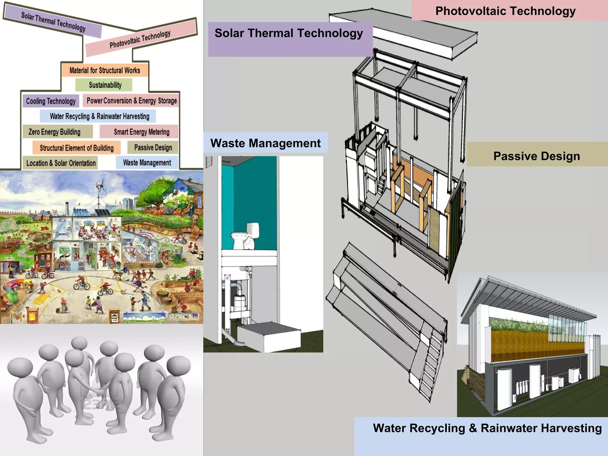 Photovoltaic Technology
Solar Thermal Technology




Waste Management
                                              Passive Design




                           Water Recycling & Rainwater Harvesting
 