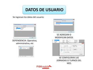 DATOS DE USUARIO
Se ingresan los datos del usuario:
DEPENDENCIA: Operativa,
administrativa, etc
SE AGREGAN O
MODIFICAN DATOS
SE CONFIGURAN LAS
JORNADAS O TURNOS DEL
MES
 