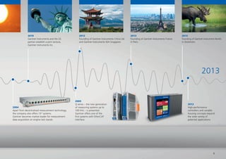 2013
2012
Founding of Gantner Instruments China Ltd.
and Gantner Instruments SEA Singapore.
2013
Founding of Gantner Instruments France
in Paris.
2013
Founding of Gantner Instrument Nordic
in Stockholm.
2010
Gantner Instruments and the US
partner establish a joint venture,
Gantner Instruments Inc.
2004
Apart from decentralised measurement technology,
the company also offers 19“systems.
Gantner becomes market leader for measurement
data acquisition on engine test stands.
2009
Q.series – the new generation
of measuring systems up to
100 kHz – is presented.
Gantner offers one of the
ﬁrst systems with EtherCAT
interface.
2012
High-performance
controllers and variable
housing concepts expand
the wide variety of
potential applications.
2012
High-performance
controllers and variable
housing concepts expand
the wide variety of
potential applications.
5
 