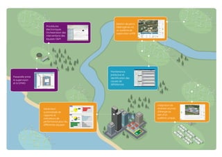 Gestion de parcs
                     Procédures                hétérogènes via
                     électroniques             un système de
                     Orchestration des         supervision unifié
                     interventions des
                     équipes O&M




                                          Maintenance
                                          prédictive et
Passerelle entre                          identification des
la supervision                            causes de
et la GMAO                                défaillances




                                                                    Intégration de
                   Génération                                       diverses sources
                   automatisée de                                   d’énergie au
                   rapports et                                      sein d’un
                   indicateurs de                                   système unique
                   performance pour les
                   différentes équipes
 