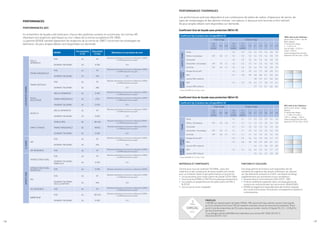 PERFORMANCES
PERFORMANCES AEV
Un échantillon de façade a été testé pour chacun des systèmes suivants en accord avec les normes NF,
répondant aux exigences spécifiques au mur-rideau de la norme européenne EN 13830.
La gamme GEODE satisfait également les exigences de la norme du CWCT concernant les enveloppes de
bâtiments. De plus amples détails sont disponibles sur demande.
PERFORMANCES THERMIQUES
Les performances précises dépendent d’une combinaison de tailles de cadres, d’épaisseur de verres, de
types de remplissages et des options choisies. Les valeurs ci-dessous sont fournies à titre indicatif.
De plus amples détails sont disponibles sur demande.
Coefficient Ucw de façade sans protection (W/m².K)
GEODE
Perméabilité
à l’air
Étanchéité
à l’eau
Résistance à la pression du vent
LES
ASPECTS
TRAMÉS
GRILLE
APPARENTE
FIXE A4 R7
Résultats satisfaisants en pression et dépression 1600Pa
et 2400Pa (pression brusque)
OUVRANT ITALIENNE A3 E1200 VC5
TRAME HORIZONTALE
FIXE A4 R7
Résultats satisfaisants en pression et dépression 1600Pa
et 2400Pa (pression brusque)
OUVRANT ITALIENNE A4 E9A VC3
TRAME VERTICALE
FIXE A4 R7
Résultats satisfaisants en pression et dépression 1600Pa
et 2400Pa (pression brusque)
OUVRANT ITALIENNE A4 E8A VC3
Version
ACOUSTIQUE
GRILLE APPARENTE A4 E1200
Résultats satisfaisants en pression et dépression 1600Pa
et 2400Pa (pression brusque)
TRAME HORIZONTALE A4 E750
Résultats satisfaisants en pression et dépression 1600Pa
et 1800Pa (pression brusque)
OUVRANT ITALIENNE A4 E1050 VC3
GEODE 62
GRILLE APPARENTE A4 R7
Résultats satisfaisants en pression et dépression 1600Pa
et 2400Pa (pression brusque)
OUVRANT ITALIENNE A4 E1050 VC3
SIMPLE VITRAGE
VISIBLE GRID AE RE1650
Résultats satisfaisants en pression et dépression 800Pa
et 1200Pa (pression brusque)
TRAME HORIZONTALE AE RE900
Résultats satisfaisants en pression et dépression 800Pa
et 1200Pa (pression brusque)
OUVRANT ITALIENNE A4 E1200 VC2
A.
CADRE
VEP
FIXE A4 R7
Résultats satisfaisants en pression et dépression 1600Pa
et 2400Pa (pression brusque)
OUVRANT ITALIENNE A4 E9A VC3
VEP RENFORCÉ FIXE A4 R7
Résultats satisfaisants en pression et dépression 2400Pa
et 3600Pa (pression brusque)
ASPECT
LISSE
VITRAGE STRUCTUREL
FIXE A4 R7
Résultats satisfaisants en pression et dépression 1600Pa
et 2400Pa (pression brusque)
OUVRANT ITALIENNE -
PARALLELE
A4 E1200 VC3
VITRAGE STRUCTUREL
VERSION SG
FIXE A4 E1200 Résultats satisfaisants en pression et dépression 2500Pa
VEC
FIXE A4 R7
Résultats satisfaisants en pression et dépression 1600Pa
et 2400Pa (pression brusque)
OUVRANT ITALIENNE -
OSCILLO BATTANT
A4 E9A VC3
VEC RENFORCÉ FIXE A4 R7
Résultats satisfaisants en pression et dépression 2400Pa
et 3600Pa (pression brusque)
CAPOT PLAT
FIXE A4 RE1200
Résultats satisfaisants en pression et dépression 2400Pa
et 3600Pa (pression brusque)
OUVRANT ITALIENNE A4 E1200 VC3
Coefficient Ug d’isolation des vitrages(W/m².K)
Triple vitrage Double vitrage
0.6
+ int.
isolant
0.6 0.8
1.0
+ int.
isolant
1.1
+ int.
isolant
1.0 1.1 1.3 1.5 1.7 1.9
ASPECT
TRAMÉ
Grille 1.2 1.3 1.3 1.4 1.5 1.6 1.8 1.9
Grille v. Acoustique 0.9 1.0 1.1 1.2 1.3 1.3 1.4 1.5 1.6 1.8 1.9
Horizontal 1,2 1.3 1.3 1.4 1.5 1.6 1.8 1.9
Horizontal v. Acoustique 0.9 1.0 1.1 1,2 1.3 1.3 1.4 1.5 1.6 1.8 1.9
62 Grille 0.9 1.0 1.1 1,2 1.3 1.3 1.4 1.5 1.6 1.8 1.9
ASPECT
LISSE
Vitrage Structurel* 1.4 1.5 1.5 1.6 1.7 1.8 2.0 2.1
VEC 1.7 1.8 1.8 1.8 2.0 2.1 2.2 2.4
version VEC renforcé 1.8 1.9 2.1 2.3 2.4
ASPECT
CADRE
VEP 1.4 1.5 1.5 1.6 1.7 1.8 1.9 2.1
version VEP renforcé 1.7 1.9 2.1 2.2 2.4
* isolant ACERMI 40 mm (Up = 0,66)
Coefficient Ug d’isolation des vitrages(W/m².K)
Triple vitrage Double vitrage
0.6
+ int.
isolant
0.6 0.8
1.0
+ int.
isolant
1.1
+ int.
isolant
1.0 1.1 1.3 1.5 1.7 1.9
TRAME
Grille 1.1 1.1 1.1 1.2 1.3 1.3 1.4 1.5
Grille v. Acoustique 0.9 1.0 1.0 1.1 1.1 1.1 1.2 1.3 1.3 1.4 1.5
Horizontal 1.1 1.2 1.2 1.2 1.3 1.4 1.5 1.6
Horizontal v. Acoustique 0.9 1.0 1.1 1.1 1.1 1.2 1.2 1.3 1.4 1.4 1.5
62 Grille 0.9 1.0 1.1 1.1 1.1 1.1 1.2 1.3 1.3 1.4 1.5
ASPECT
LISSE
Vitrage Structurel* 1.3 1.4 1.4 1.4 1.5 1.6 1.7 1.7
VEC 1.7 1.8 1.8 1.8 1.9 2.0 2.1 2.1
version VEC renforcé 1.6 1.7 1.8 1.9 2.0
ASPECT
CADRE
VEP 1.4 1.4 1.4 1.4 1.5 1.6 1.7 1.7
version VEP renforcé 1.5 1.6 1.7 1.8 1.8
* isolant ACERMI 40 mm (Up = 0,66)
Coefficient Ucw de façade sans protection (W/m².K)
60% vitré vu de l’intérieur :
partie vision vitrée + allège
opaque.
2 trames par étage :
L = 1,35m x H vision =
1,50 m + allège = 1,00 m.
Isolant polystyrène extrudé
épaisseur 50 mm (Up = 0,54).
100% vitré vu de l’intérieur :
partie vision vitrée + nez de
dalle opaque.
2 trames par étage :
L = 1,35 m x H
nez de dalle = 0,70 m +
vision = 2,50 m.
Isolant polystyrène extrudé
épaisseur 50 mm (Up = 0,54).
MATÉRIAUX ET COMPOSANTS
Comme pour tous les systèmes TECHNAL, seuls des
matériaux et des composants de haute qualité sont utilisés
pour un entretien réduit et des performances à long terme.
•	 Les accessoires sont coulés à partir de Zamak 5 à EN 12844.
•	 Tous les joints EPDM ou TPE (Thermo plastique élastomère).
•	 Les isolants en polyamide sont extrudés à partir de PA6-6
(0,25 FV).
•	 Les vis sont en acier inoxydable.
FINITIONS ET COULEURS
Une large gamme de finitions sont disponibles afin de
satisfaire les exigences des projets individuels, de s’ajouter
sur des bâtiments existants et d’offrir une liberté de design
supplémentaire aux architectes et aux concepteurs :
•	 Anodisé naturel conformément à EN 123731 : 2001.
•	 Finitions revêtement polyester dans une large gamme de
couleurs en conformité avec les instructions «QUALICOAT».
•	 GEODE est également disponible dans des finitions laquées
aux couleurs Exclusives Technal pour une apparence stylisée et
contemporaine.
PROFILÉS
• GEODE est réalisé à partir de Hydro CIRCAL 75R, aluminium bas carbone recyclé. Cela signifie
qu’il est composé d’au moins 75% de matières recyclées issues de menuiseries existantes. Étant
parmi l’une des empreintes de CO2
la plus basse au monde : environ 2,0 kg de CO2
(1,5 - 2,3 Kg CO2
)
par kilo d’aluminium.
• Les alliages utilisés 6060 Bâtiment répondent aux normes EN 12020, EN 573-3,
EN 515 et EN 775-1 à 9.
/ 36 / 37
 