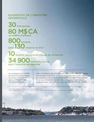 Diagnostic de l’industrie
géospatiale
30entreprises
80 M$ CAen chiffre d’affaires
800emplois
dont 130emplois en R-D
10centres, groupes et chaires de recherche
34900diplômés en lien
avec l’industrie géospatiale
Les entreprises et centres
de recherche de la région
sont tous concentrés
dans un rayon de
15 kilomètres.
Grâce à l’adoption des technologies géospatiales dans un nombre
grandissant d’industries, la demande globale pour cette industrie
est appelée à connaître une croissance spectaculaire.
À lui seul, le marché mondial des systèmes d’information
géographique (SIG) devrait atteindre 11G$ US en 2015.
Ces données sont basées sur l’information disponible en mars 2012.
Sources : Adresse 2006, Global Industry Analysts inc., EB Data 2009, 2006 Census (Statistique Canada) et Québec International.
 