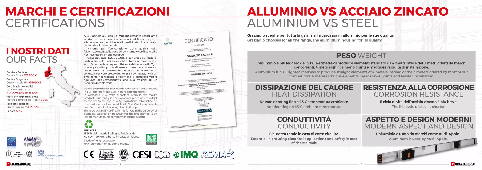 Graziadio busbar 2020 PPT
