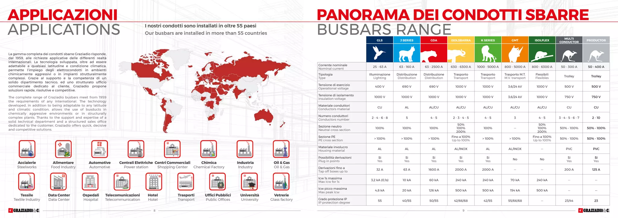 Graziadio busbar 2020 PPT