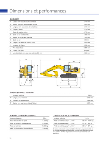 18
Dimensions et performances
DIMENSIONS
A Largeur hors-tout (structure supérieure) 2.710 mm
B Hauteur hors-tout (sommet de la cabine) 3.040 mm
C Longueur hors-tout (corps de la machine) 4.540 mm
D Longueur arrière 2.710 mm
Rayon de rotation arrière 2.750 mm
E Garde au sol (contrepoids) 1.085 mm
F Hauteur du corps de la machine 2.095 mm
G Garde au sol 440 mm
H Longueur de chaîne au contact au sol 3.655 mm
I Longueur de chaîne 4.450 mm
J Voie des chaînes 2.380 mm
K Largeur d’un patin 600 mm
L Larg. du châssis hors-tout avec patin de 600 mm 2.980 mm
DIMENSIONS POUR LE TRANSPORT
Longueur balancier 2,9 m
M Longueur pour transport 9.425 mm
N Longueur sur sol (transport) 5.000 mm
O Hauteur hors-tout (sommet de la ﬂèche) 2.970 mm
FORCE AU GODET ET AU BALANCIER
Longueur balancier 2,9 m
Force d’excavation au godet 14.100 kg
Effort au godet à la puissance max. 15.200 kg
Force au balancier 10.300 kg
Effort au balancier à la puissance max. 11.000 kg Ce tableau est présenté uniquement à titre informatif. Les godets montrés ici
ne sont pas nécessairement disponibles. Consulter votre revendeur Komatsu
pour la bonne sélection de godets et d’accessoires en fonction de votre
application.
CAPACITÉ ET POIDS DE GODET MAX.
Longueur balancier 2,9 m
Poids du matériau jusqu’à 1,2 t/m³ 1,36 m³ 1.075 kg
Poids du matériau jusqu’à 1,5 t/m³ 1,17 m³ 950 kg
Poids du matériau jusqu’à 1,8 t/m³ 1,02 m³ 875 kg
 