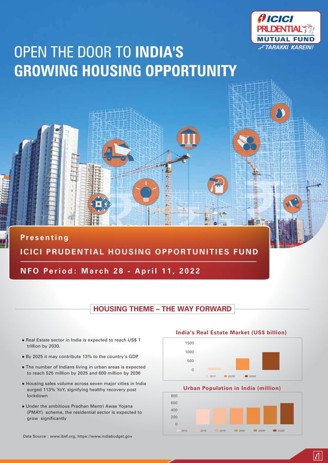 ICICI Prudential Housing Opportunities Fund Brochure