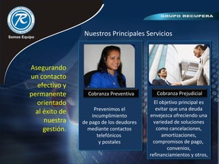 Nuestros Principales Servicios
Cobranza Preventiva Cobranza Prejudicial
Prevenimos el
incumplimiento
de pago de los deudores
mediante contactos
telefónicos
y postales
El objetivo principal es
evitar que una deuda
envejezca ofreciendo una
variedad de soluciones
como cancelaciones,
amortizaciones,
compromisos de pago,
convenios,
refinanciamientos y otros,
Asegurando
un contacto
efectivo y
permanente
orientado
al éxito de
nuestra
gestión.
 