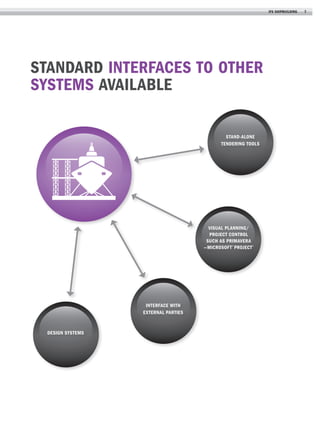 IFS shipbuilding

Standard interfaces to other
systems available
Stand-alone
tendering tools

visual planning/
project control
such as Primavera
—Microsoft ® Project ®

Interface with
external parties

Design systems

7

 