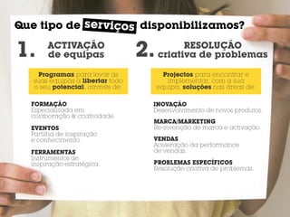 ser viço
Que tipo de serviçoss disponibilizamos?

1.     ACTIVAÇÃO
       de equipas                 2.         RESOLUÇÃO
                                       criativa de problemas

    Programas para levar as              Projectos para encontrar e
   suas equipas a libertar todo           implementar, com a sua
   o seu potencial, através de:        equipa, soluções nas áreas de:

  FORMAÇÃO                         INOVAÇÃO
  Especializada em                 Desenvolvimento de novos produtos.
  colaboração & criatividade.
                                   MARCA/MARKETING
  EVENTOS                          Re-invenção de marca e activação.
  Partilha de inspiração
  e conhecimento.                  VENDAS
                                   Aceleração da performance
  FERRAMENTAS                      de vendas.
  Instrumentos de
  inspiração estratégica.          PROBLEMAS ESPECÍFICOS
                                   Resolução criativa de problemas.
 