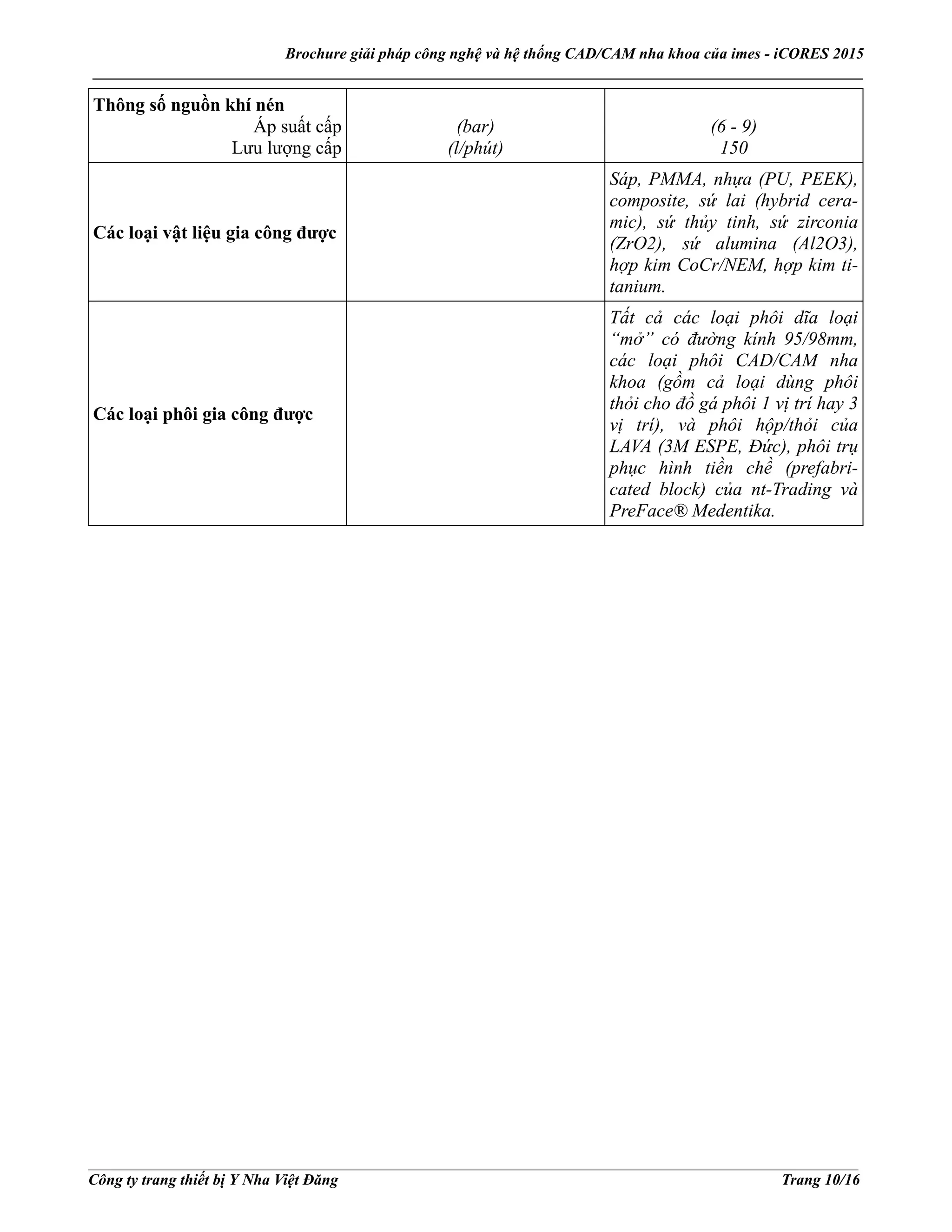 Brochure giải pháp công nghệ và hệ thống CAD/CAM nha khoa của imes - iCORES 2015
___________________________________________________________________________________________________
___________________________________________________________________________________________________
Công ty trang thiết bị Y Nha Việt Đăng Trang 10/16
Thông số nguồn khí nén
Áp suất cấp
Lưu lượng cấp
(bar)
(l/phút)
(6 - 9)
150
Các loại vật liệu gia công được
Sáp, PMMA, nhựa (PU, PEEK),
composite, sứ lai (hybrid cera-
mic), sứ thủy tinh, sứ zirconia
(ZrO2), sứ alumina (Al2O3),
hợp kim CoCr/NEM, hợp kim ti-
tanium.
Các loại phôi gia công được
Tất cả các loại phôi dĩa loại
“mở” có đường kính 95/98mm,
các loại phôi CAD/CAM nha
khoa (gồm cả loại dùng phôi
thỏi cho đồ gá phôi 1 vị trí hay 3
vị trí), và phôi hộp/thỏi của
LAVA (3M ESPE, Đức), phôi trụ
phục hình tiền chề (prefabri-
cated block) của nt-Trading và
PreFace® Medentika.
 