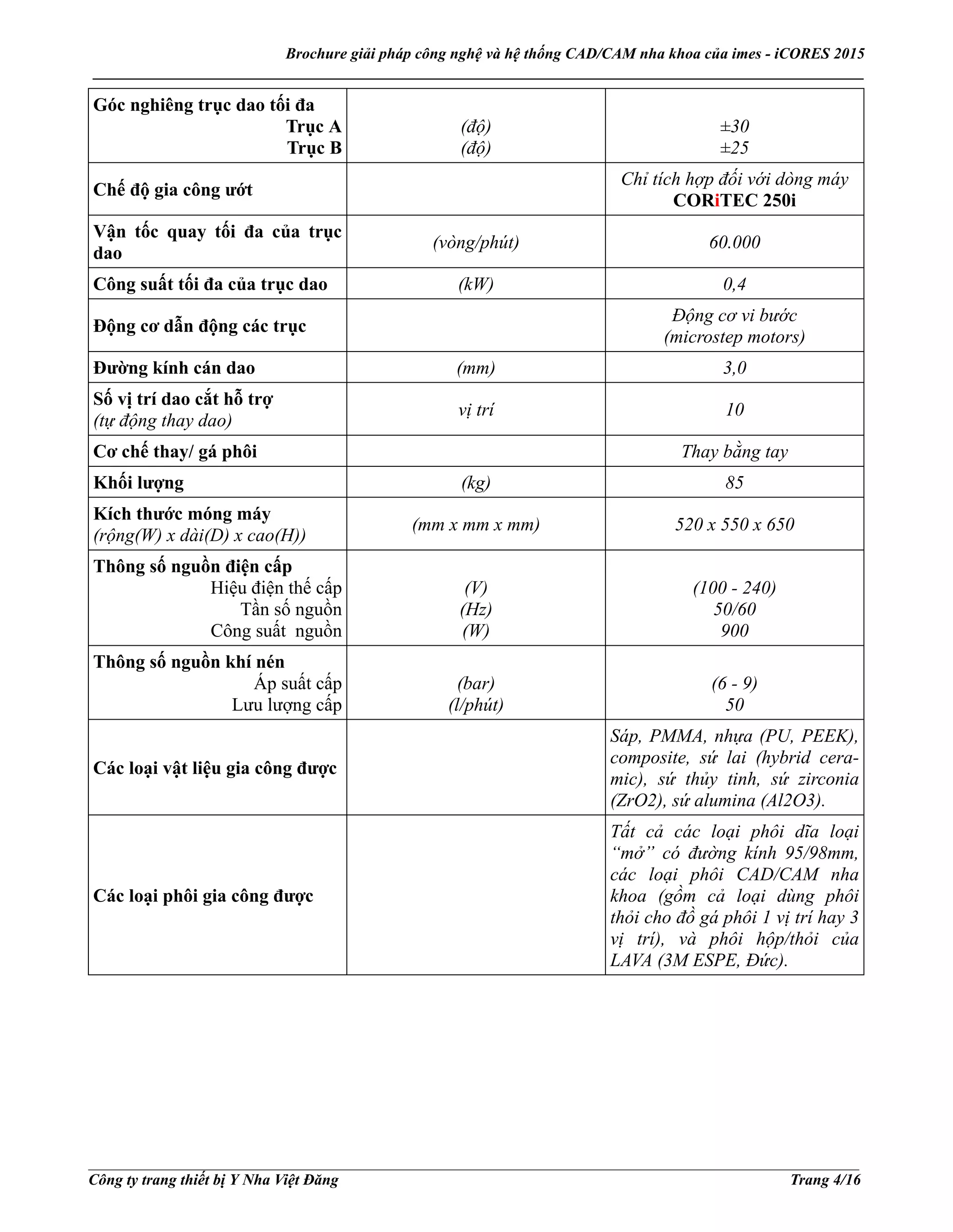 Brochure giải pháp công nghệ và hệ thống CAD/CAM nha khoa của imes - iCORES 2015
___________________________________________________________________________________________________
___________________________________________________________________________________________________
Công ty trang thiết bị Y Nha Việt Đăng Trang 4/16
Góc nghiêng trục dao tối đa
Trục A
Trục B
(độ)
(độ)
±30
±25
Chế độ gia công ướt
Chỉ tích hợp đối với dòng máy
CORiTEC 250i
Vận tốc quay tối đa của trục
dao
(vòng/phút) 60.000
Công suất tối đa của trục dao (kW) 0,4
Động cơ dẫn động các trục
Động cơ vi bước
(microstep motors)
Đường kính cán dao (mm) 3,0
Số vị trí dao cắt hỗ trợ
(tự động thay dao)
vị trí 10
Cơ chế thay/ gá phôi Thay bằng tay
Khối lượng (kg) 85
Kích thước móng máy
(rộng(W) x dài(D) x cao(H))
(mm x mm x mm) 520 x 550 x 650
Thông số nguồn điện cấp
Hiệu điện thế cấp
Tần số nguồn
Công suất nguồn
(V)
(Hz)
(W)
(100 - 240)
50/60
900
Thông số nguồn khí nén
Áp suất cấp
Lưu lượng cấp
(bar)
(l/phút)
(6 - 9)
50
Các loại vật liệu gia công được
Sáp, PMMA, nhựa (PU, PEEK),
composite, sứ lai (hybrid cera-
mic), sứ thủy tinh, sứ zirconia
(ZrO2), sứ alumina (Al2O3).
Các loại phôi gia công được
Tất cả các loại phôi dĩa loại
“mở” có đường kính 95/98mm,
các loại phôi CAD/CAM nha
khoa (gồm cả loại dùng phôi
thỏi cho đồ gá phôi 1 vị trí hay 3
vị trí), và phôi hộp/thỏi của
LAVA (3M ESPE, Đức).
 