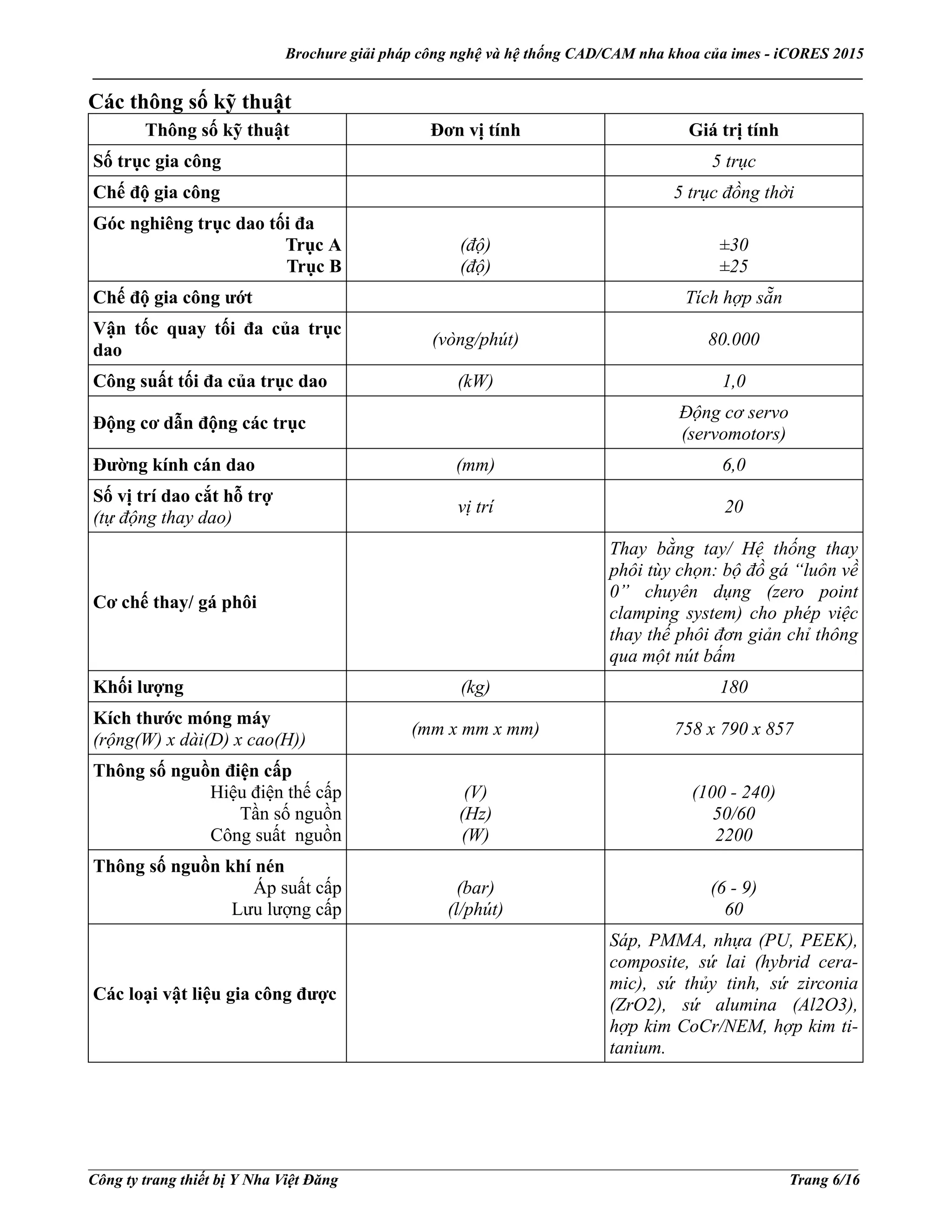 Brochure giải pháp công nghệ và hệ thống CAD/CAM nha khoa của imes - iCORES 2015
___________________________________________________________________________________________________
___________________________________________________________________________________________________
Công ty trang thiết bị Y Nha Việt Đăng Trang 6/16
Các thông số kỹ thuật
Thông số kỹ thuật Đơn vị tính Giá trị tính
Số trục gia công 5 trục
Chế độ gia công 5 trục đồng thời
Góc nghiêng trục dao tối đa
Trục A
Trục B
(độ)
(độ)
±30
±25
Chế độ gia công ướt Tích hợp sẵn
Vận tốc quay tối đa của trục
dao
(vòng/phút) 80.000
Công suất tối đa của trục dao (kW) 1,0
Động cơ dẫn động các trục
Động cơ servo
(servomotors)
Đường kính cán dao (mm) 6,0
Số vị trí dao cắt hỗ trợ
(tự động thay dao)
vị trí 20
Cơ chế thay/ gá phôi
Thay bằng tay/ Hệ thống thay
phôi tùy chọn: bộ đồ gá “luôn về
0” chuyên dụng (zero point
clamping system) cho phép việc
thay thế phôi đơn giản chỉ thông
qua một nút bấm
Khối lượng (kg) 180
Kích thước móng máy
(rộng(W) x dài(D) x cao(H))
(mm x mm x mm) 758 x 790 x 857
Thông số nguồn điện cấp
Hiệu điện thế cấp
Tần số nguồn
Công suất nguồn
(V)
(Hz)
(W)
(100 - 240)
50/60
2200
Thông số nguồn khí nén
Áp suất cấp
Lưu lượng cấp
(bar)
(l/phút)
(6 - 9)
60
Các loại vật liệu gia công được
Sáp, PMMA, nhựa (PU, PEEK),
composite, sứ lai (hybrid cera-
mic), sứ thủy tinh, sứ zirconia
(ZrO2), sứ alumina (Al2O3),
hợp kim CoCr/NEM, hợp kim ti-
tanium.
 