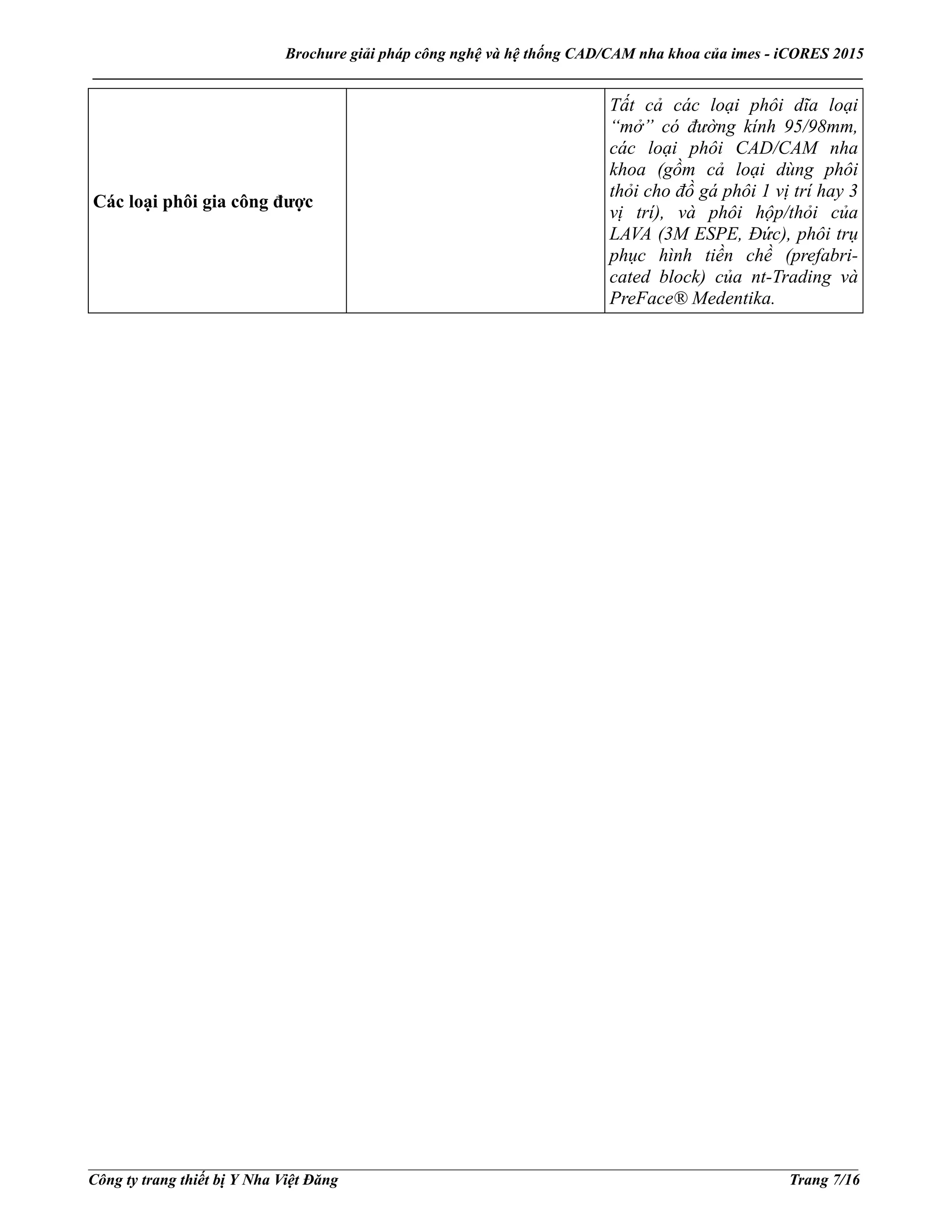 Brochure giải pháp công nghệ và hệ thống CAD/CAM nha khoa của imes - iCORES 2015
___________________________________________________________________________________________________
___________________________________________________________________________________________________
Công ty trang thiết bị Y Nha Việt Đăng Trang 7/16
Các loại phôi gia công được
Tất cả các loại phôi dĩa loại
“mở” có đường kính 95/98mm,
các loại phôi CAD/CAM nha
khoa (gồm cả loại dùng phôi
thỏi cho đồ gá phôi 1 vị trí hay 3
vị trí), và phôi hộp/thỏi của
LAVA (3M ESPE, Đức), phôi trụ
phục hình tiền chề (prefabri-
cated block) của nt-Trading và
PreFace® Medentika.
 