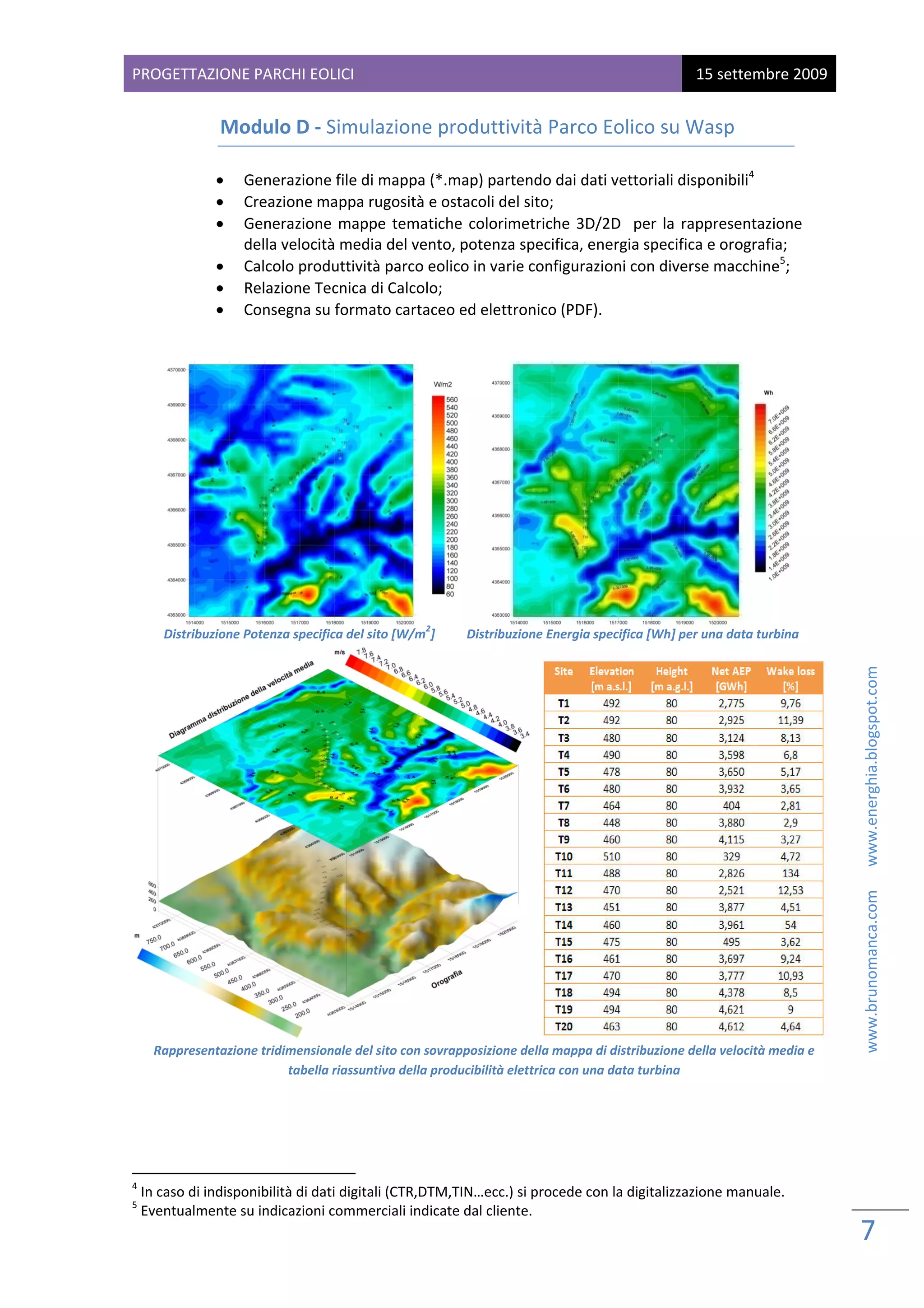 PROGETTAZIONE PARCHI EOLICI                                                                              15 settembre 2009 
 
                       Modulo D ‐ Simulazione produttività Parco Eolico su Wasp 

                       •     Generazione file di mappa (*.map) partendo dai dati vettoriali disponibili4  
                       •     Creazione mappa rugosità e ostacoli del sito;  
                       •     Generazione  mappe  tematiche  colorimetriche  3D/2D    per  la  rappresentazione 
                             della velocità media del vento, potenza specifica, energia specifica e orografia; 
                       •     Calcolo produttività parco eolico in varie configurazioni con diverse macchine5; 
                       •     Relazione Tecnica di Calcolo; 
                       •     Consegna su formato cartaceo ed elettronico (PDF). 
                                                                                                           
 




                                                                                                                            
          Distribuzione Potenza specifica del sito [W/m2]          Distribuzione Energia specifica [Wh] per una data turbina  




                                                                                                                                                               www.brunomanca.com      www.energhia.blogspot.com 




                                                                                                                                  
      Rappresentazione tridimensionale del sito con sovrapposizione della mappa di distribuzione della velocità media e 
                            tabella riassuntiva della producibilità elettrica con una data turbina  


                    

                                                            
4
     In caso di indisponibilità di dati digitali (CTR,DTM,TIN…ecc.) si procede con la digitalizzazione manuale.  
5
     Eventualmente su indicazioni commerciali indicate dal cliente. 

                                                                                                                                     7 
                                                                                                                                      
 