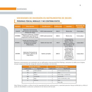 9

    INVERSIONES




    SOCIEDADES DE INVERSIÓN EN INSTRUMENTOS DE DEUDA
    PERSONAS FÍSICAS, MORALES Y NO CONTRIBUYENTES

                                                                                                                   Horizonte de
 Nombre               Descripción                   Clasiﬁcación            Caliﬁcación         Liquidez
                                                                                                                    inversión

                Ideal para inversionistas
  IVALOR       que buscan una exposición        100% Gubernamental            AAA/1             Mismo día            Corto plazo
                   mínima de riesgo.
             Ideal para Gobiernos, Estados
 INTERNC       y Municipios que buscan la       100% Gubernamental            AAA/1             Mismo día            Corto plazo
             exposición mínima de riesgo.
                                                                                               Trimestral (2o
               Fondo que funciona como                                                        martes hábil de
                mecanismo de defensa                                                           febrero, mayo,
 INTERS 1                                        Valores de tasa real          AA/6                                  Largo plazo
                 en épocas de presión                                                       agosto y noviembre
                     inﬂacionaria.                                                           con liquidación 48
                                                                                               horas hábiles).
                                                                                              Trimestral (2o
                                                                                             martes hábil de
                                                                                               marzo, junio,
                Ideal para formación de                                                        septiembre y
  INTERPL       patrimonio y ahorros de             Valores privados          AAA/5           diciembre con          Largo plazo
                      largo plazo.                                                            liquidación 48
                                                                                             horas hábiles) y
                                                                                             5% mensual para
                                                                                                imprevistos.

Nuestros instrumentos son evaluados por la calificadora internacional Fitch Ratings, anexamos la tabla con el objeto
de que conozca el nivel de riesgo de nuestras Sociedades de Inversión.

                             Riesgo de Crédito                                Riesgo de Mercado
                  Caliﬁcación              Signiﬁcado           Caliﬁcación                 Signiﬁcado
                      AAA           Sobresaliente                       1        Extremadamente baja
                       AA           Alto                                2        Baja
                        A           Bueno                               3        Entre baja y moderada
                       BBB          Aceptable                           4        Moderada
                       BB           Bajo                                5        Entre moderada y alta
                        B           Mínimo                              6        Alta
                                                                        7        Muy alta

Nota: Riesgo de Crédito se refiere al nivel de seguridad del fondo, administración y capacidad operativa. Riesgo de Mercado se refiere al
grado de sensibilidad a condiciones cambiantes en los factores del mercado.
 
